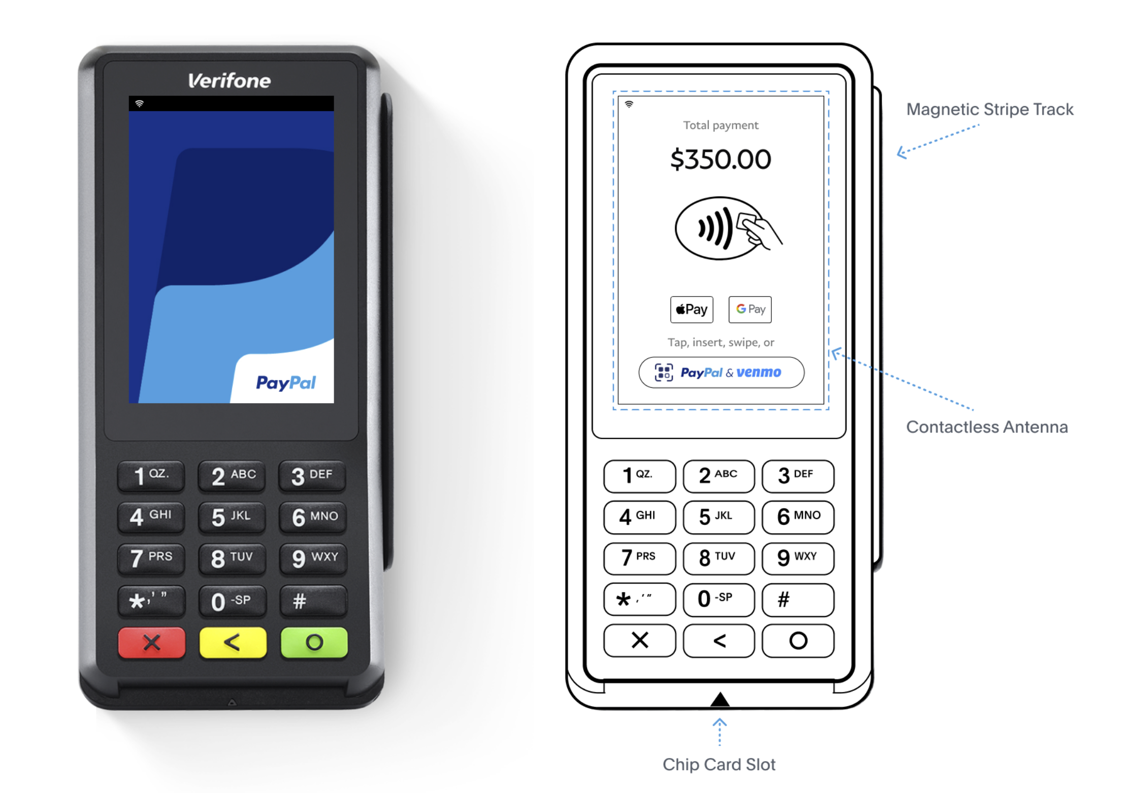 A close-up of a credit card reader??Description automatically generated