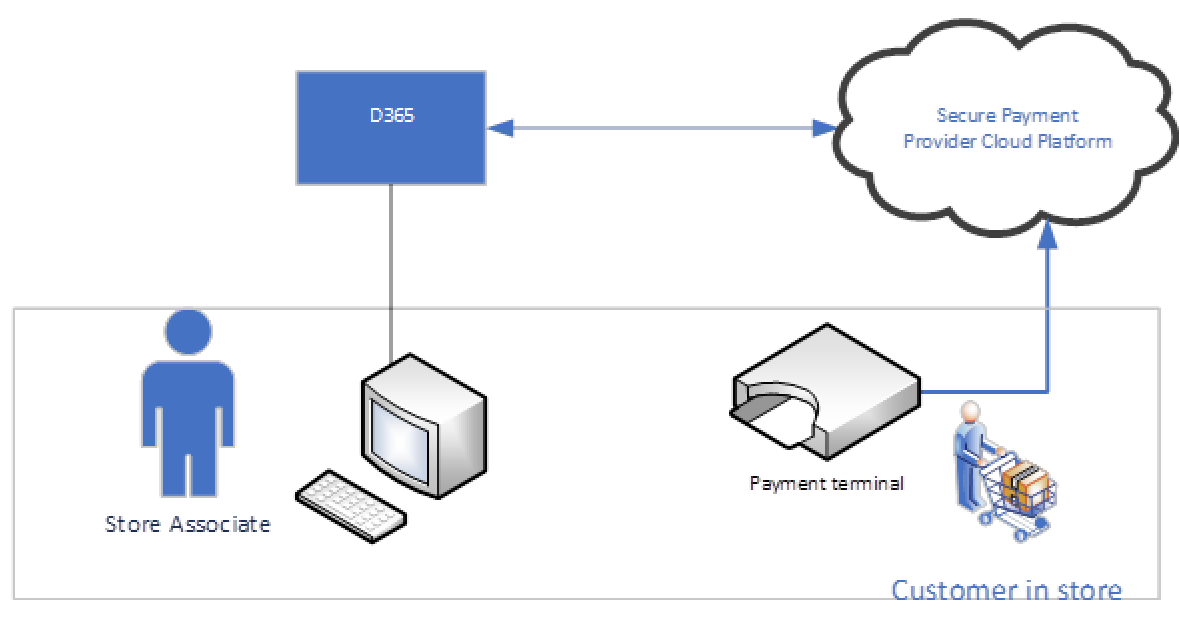 A diagram of a computer??Description automatically generated